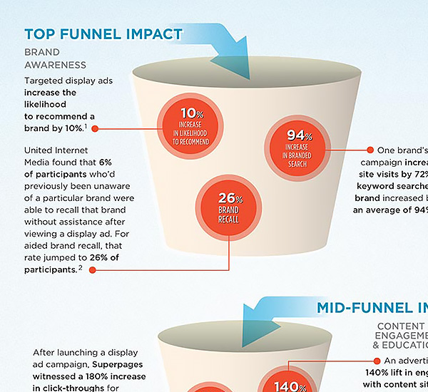 Bizo infographics